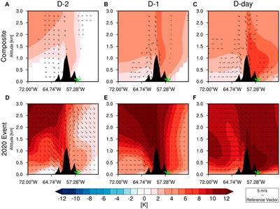Causes of the Extreme Hot Event on February 9, 2020, in Seymour Island, Antarctic Peninsula